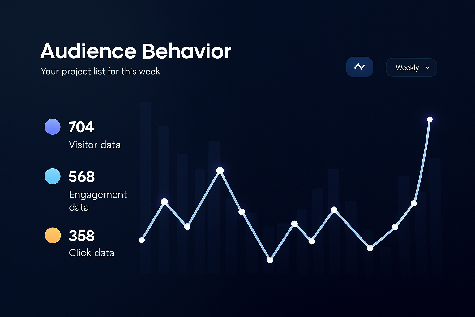 Audience behavior