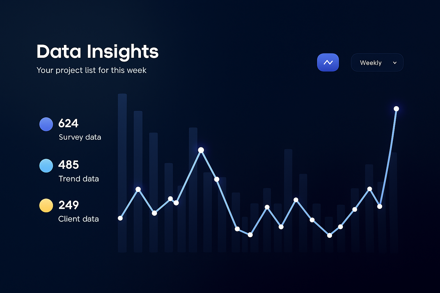 Data insights